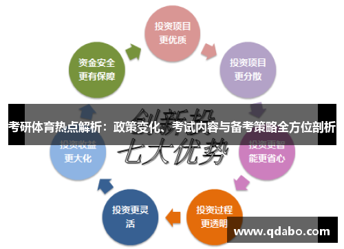 考研体育热点解析：政策变化、考试内容与备考策略全方位剖析