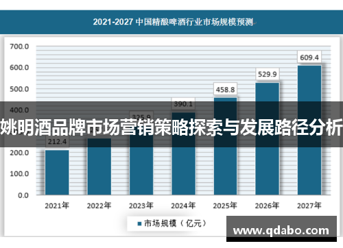 姚明酒品牌市场营销策略探索与发展路径分析